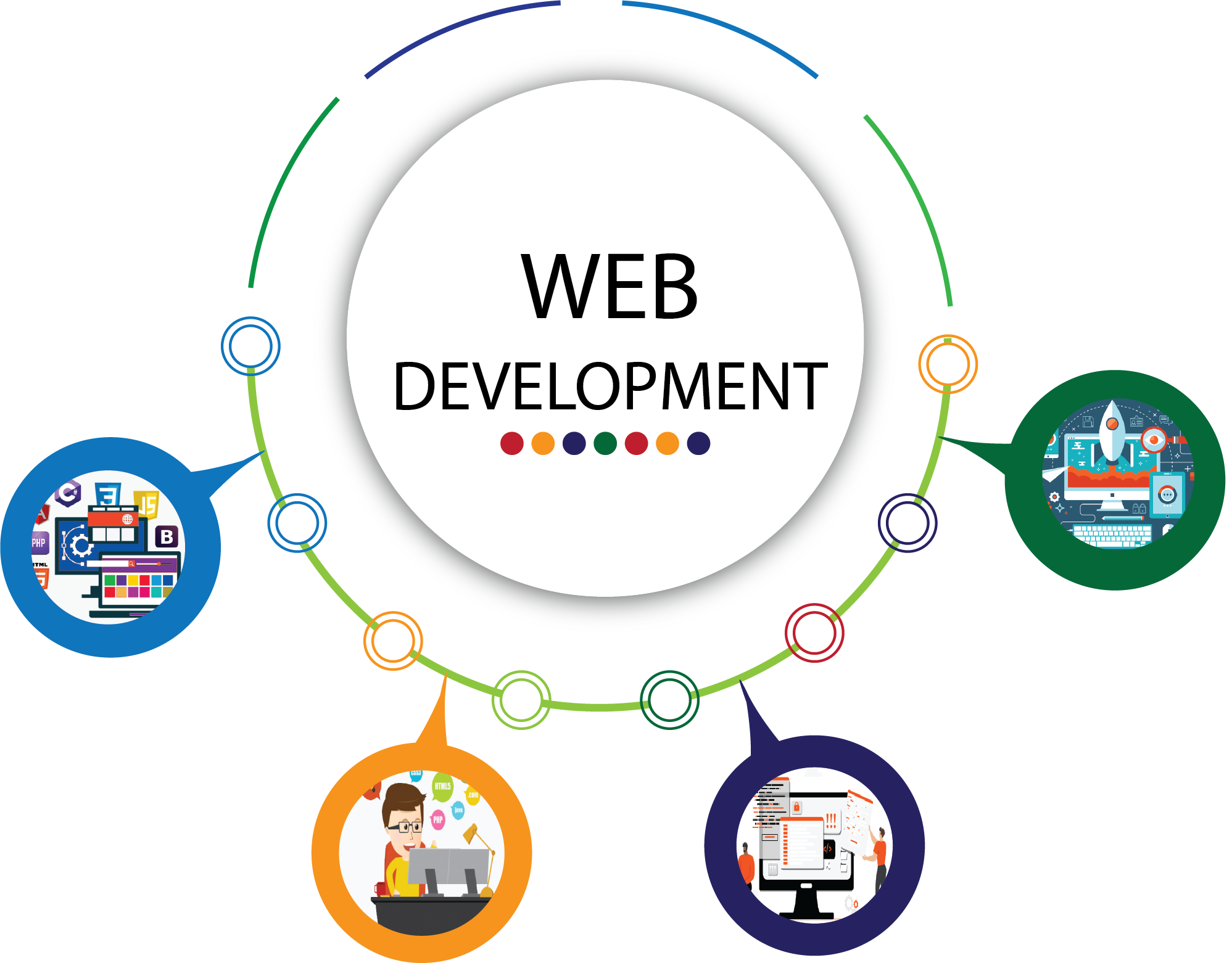 web-development